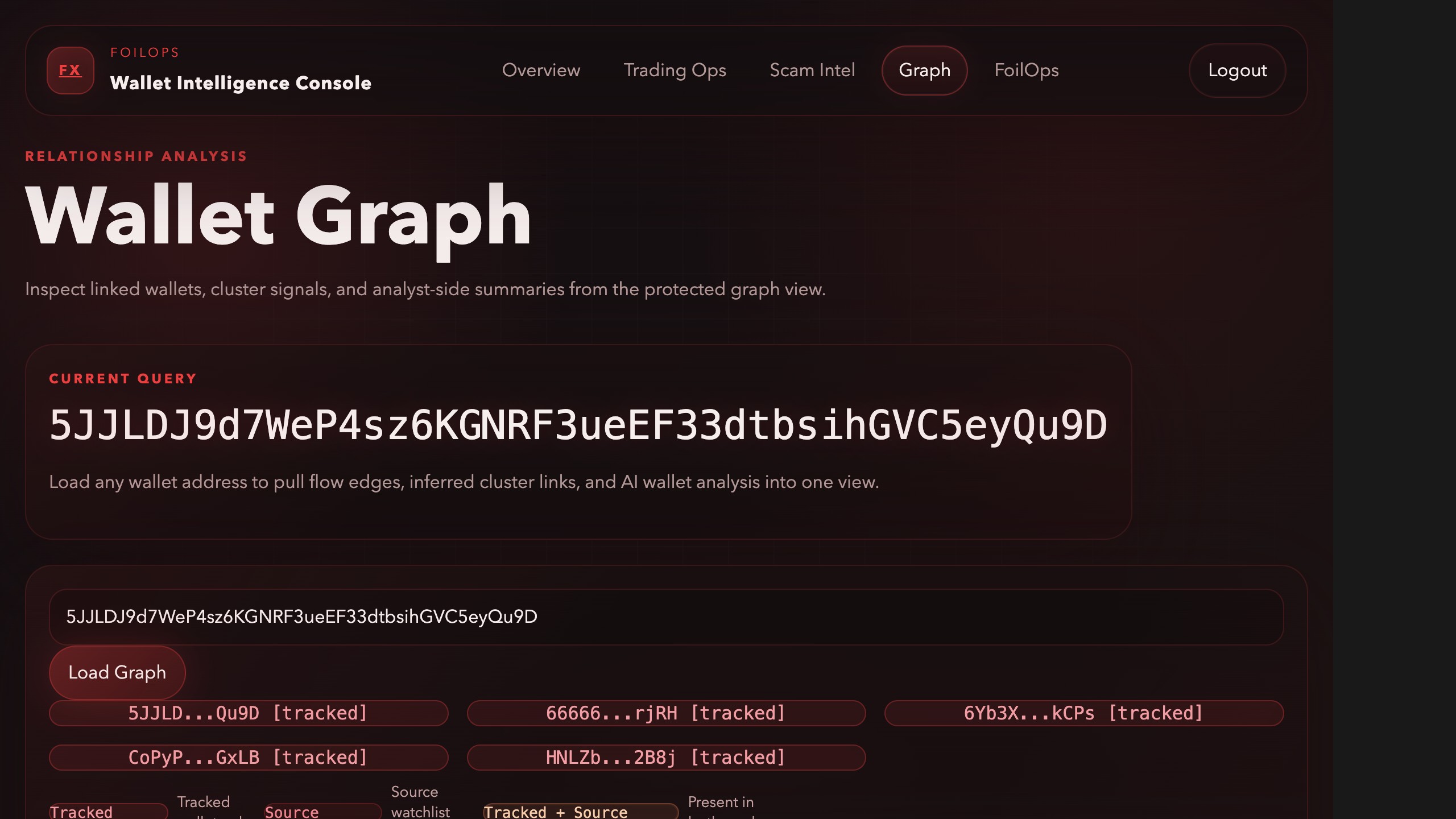 Wallet Graph dashboard