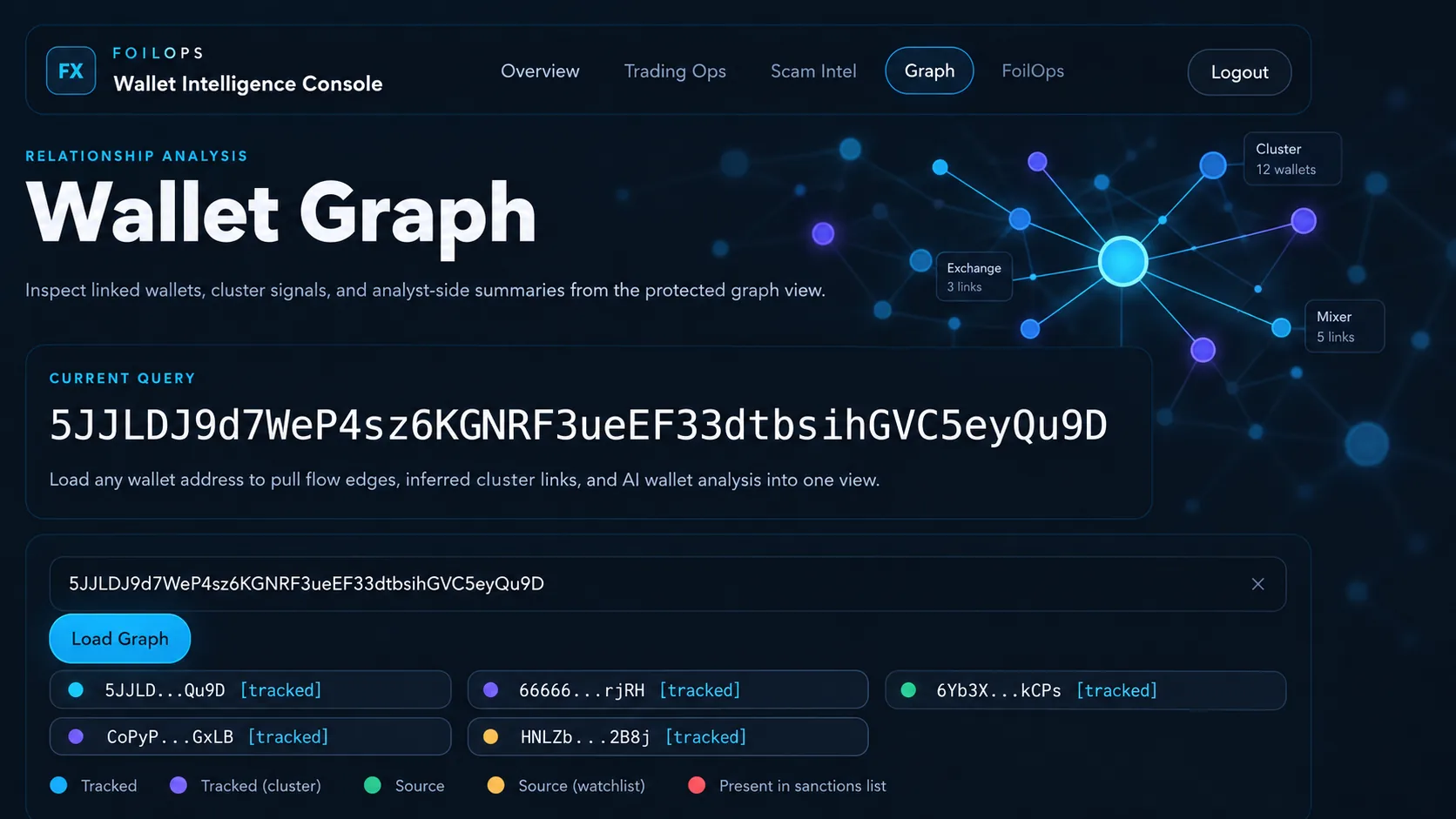 FOILOPS Wallet Graph dashboard