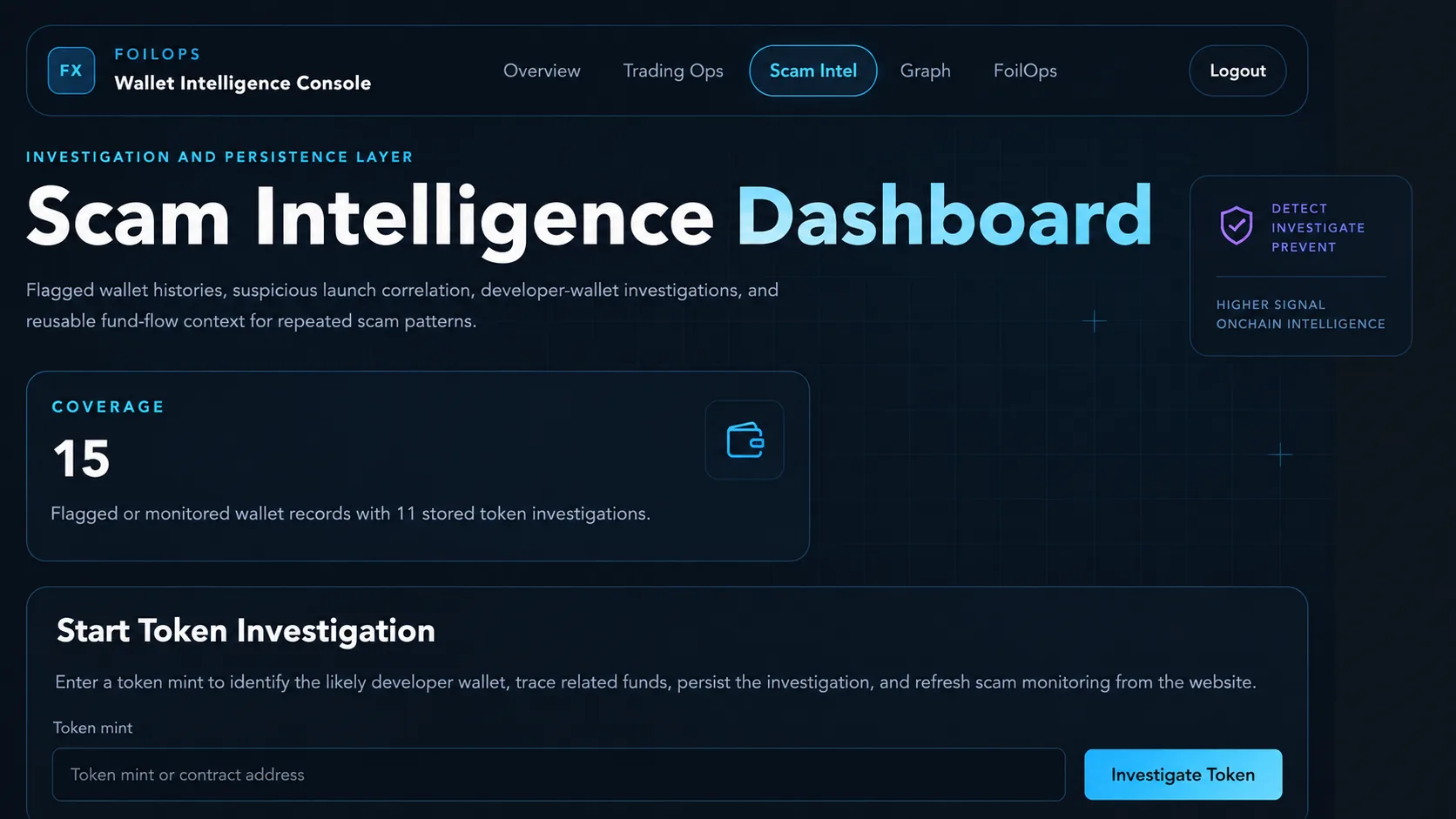 FOILOPS Scam Intelligence dashboard