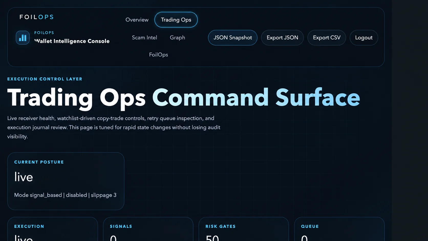 FOILOPS Trading Ops dashboard